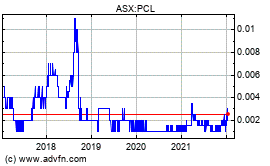Pancontinental 1294842