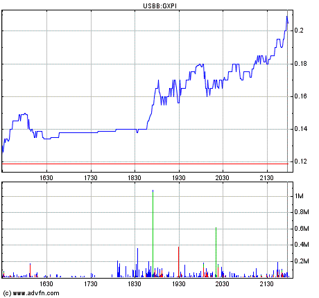 ** Ein chancenreicher Goldexplorer ** 129885