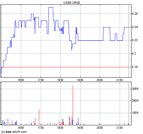 UREX ENERGY Uran Aktie 130324