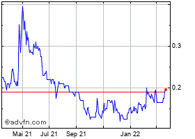 Bezant Ressources kurz vor Produktionsbeginn? 1305752