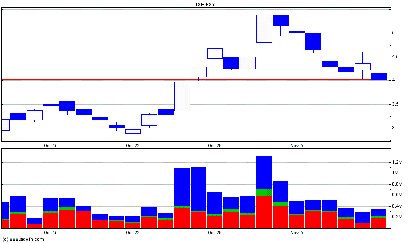 forsys neue Kursrakete ? 130918