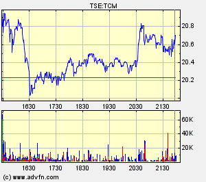 Thompson Creek Metals Charts 131077