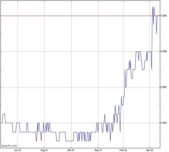 Pancontinental 1311646
