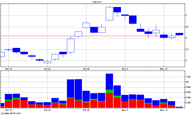 forsys neue Kursrakete ? 131173
