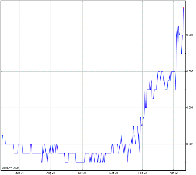Pancontinental 1311764