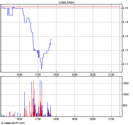 $$ OTC-Pflichtinvest $$ 131193