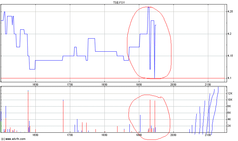forsys neue Kursrakete ? 131230