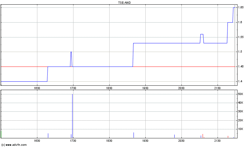 Andean Resources, unglaubliche Goldgehalte! 131268