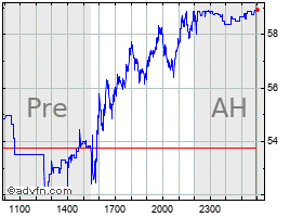 Neue Novavax: Anstieg nach 1:20 Re-Split 1312909