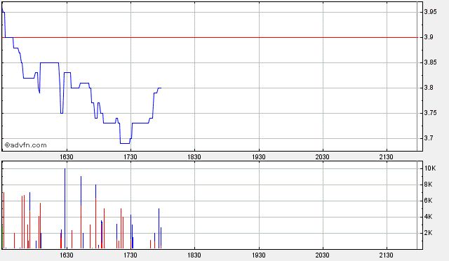 forsys neue Kursrakete ? 131575