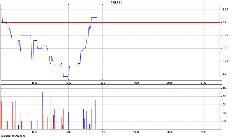 forsys neue Kursrakete ? 131580