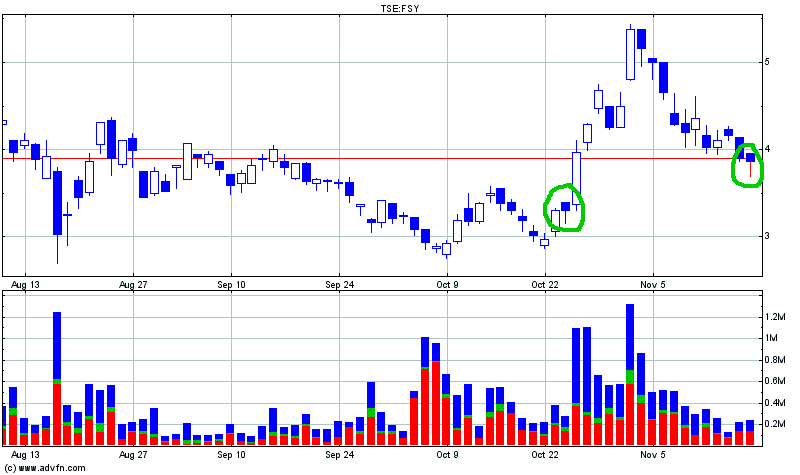 forsys neue Kursrakete ? 131666
