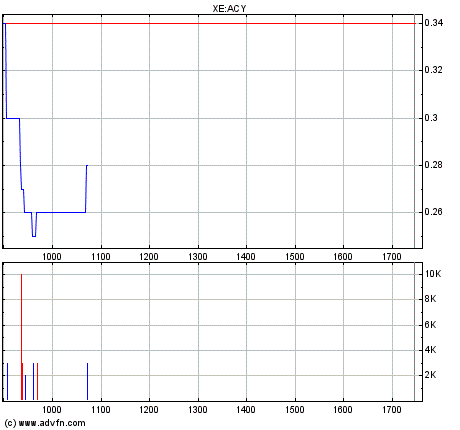 Intradaychance !? 132166