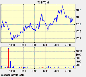 Thompson Creek Metals Charts 132325