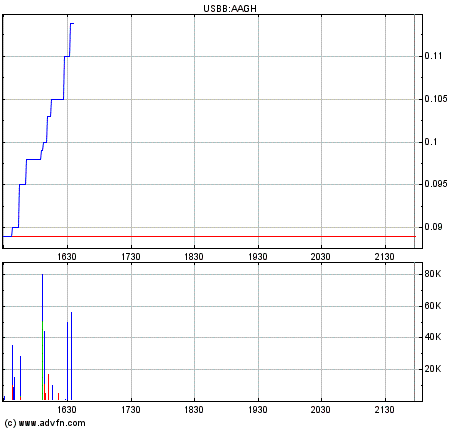 $$ OTC-Pflichtinvest $$ 132676