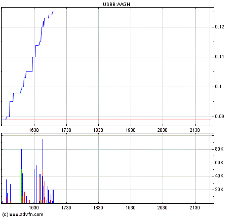 $$ OTC-Pflichtinvest $$ 132685
