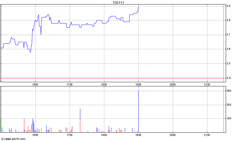 forsys neue Kursrakete ? 132722