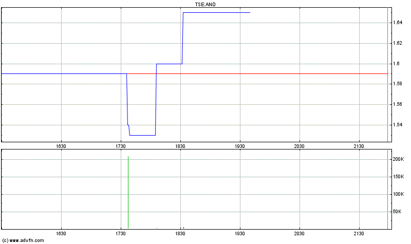 Andean Resources, unglaubliche Goldgehalte! 132723