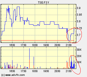 forsys neue Kursrakete ? 133313