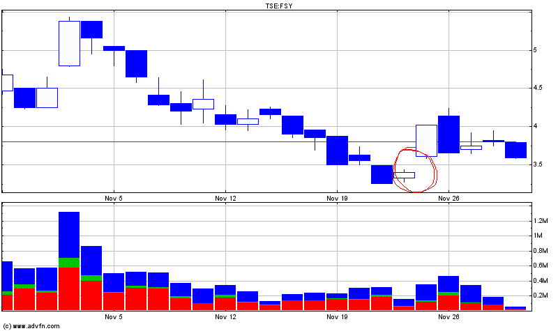 forsys neue Kursrakete ? 133708