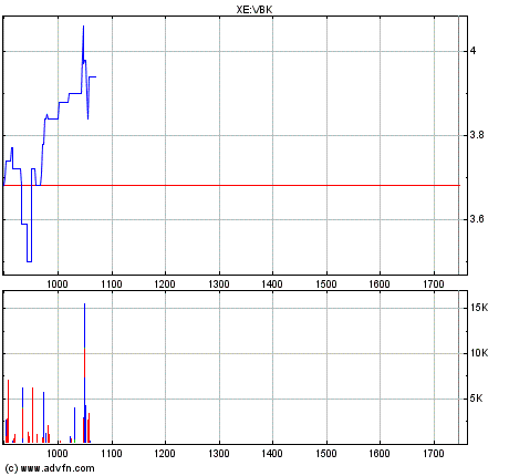 Kleiner Intradayrebound gefällig ? 134500