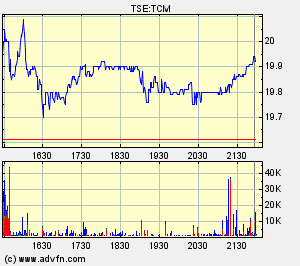 Thompson Creek Metals Charts 135657