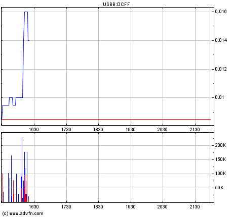 DIET COFFEE INC . DL 01 Musterdepotaufnahme 135769