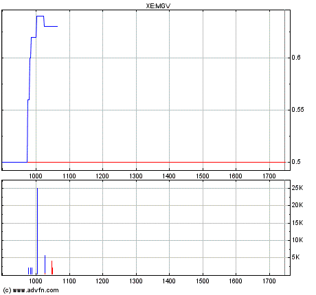 Schnelle 50 % Chance nach Stopp Loss Order ! 136408