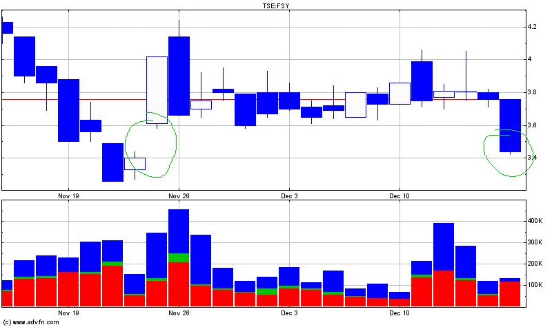 forsys neue Kursrakete ? 137093
