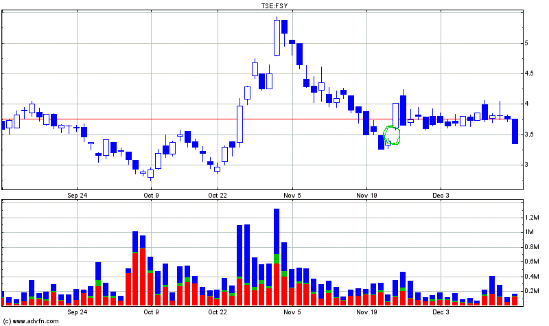 200.000 FORSYS zu 2,53 Eur GEKAUFT 137108