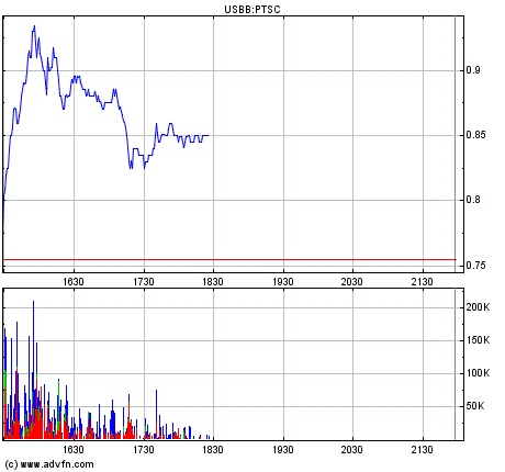 Patriot Scientific der Highflyer 2006 137329