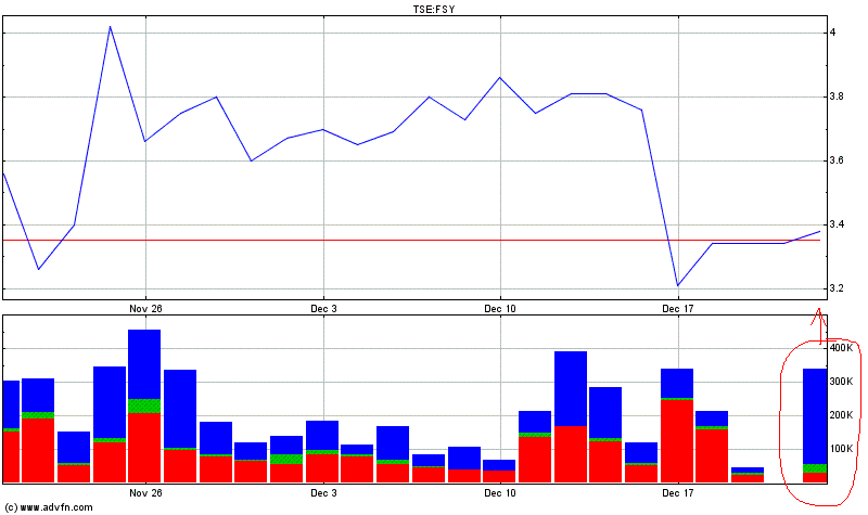forsys neue Kursrakete ? 138034