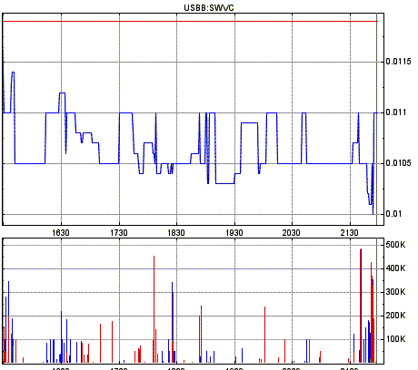 Leute schnell noch positionieren! 139301