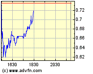 Echt nicht Schlecht-Fenstersolarzellen 139520