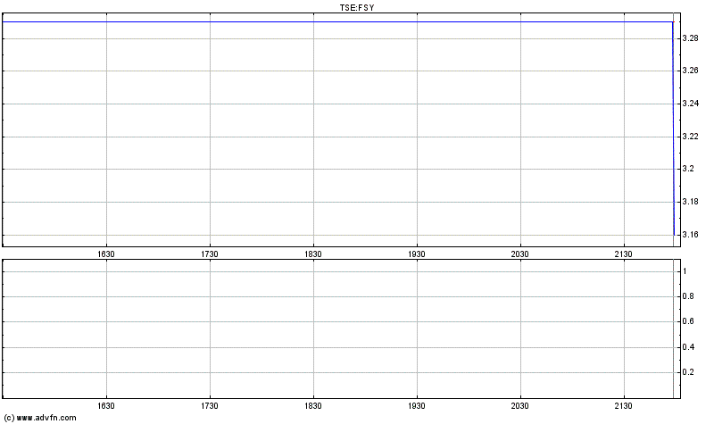 forsys neue Kursrakete ? 141135
