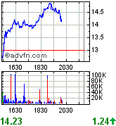 Thompson Creek Metals (Blue Pearl Mng) 143322