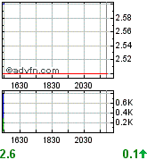 forsys neue Kursrakete ? 143866