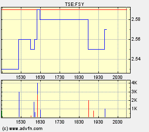 forsys neue Kursrakete ? 144880