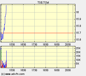 Thompson Creek Metals (Blue Pearl Mng) 145063
