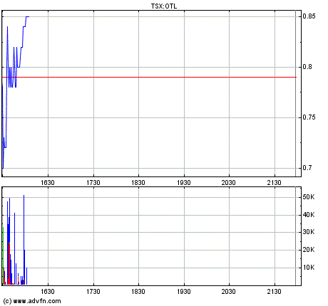Oriental Minerals = Blue Pearl 2 145067