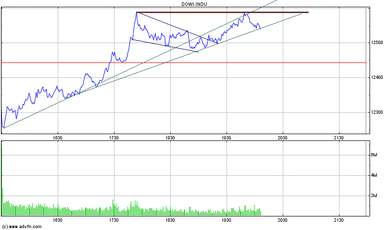 Heute Kaufpanik 145450