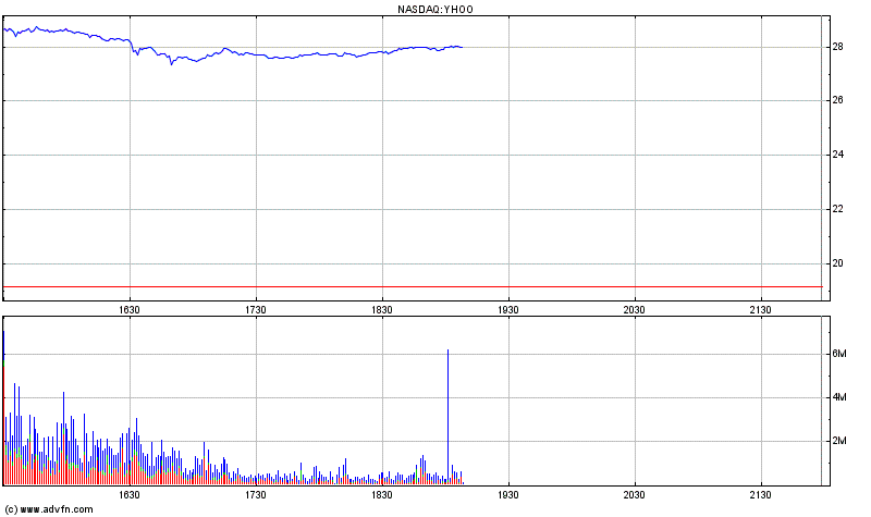 YAHOO steigt und steigt und steigt 145720