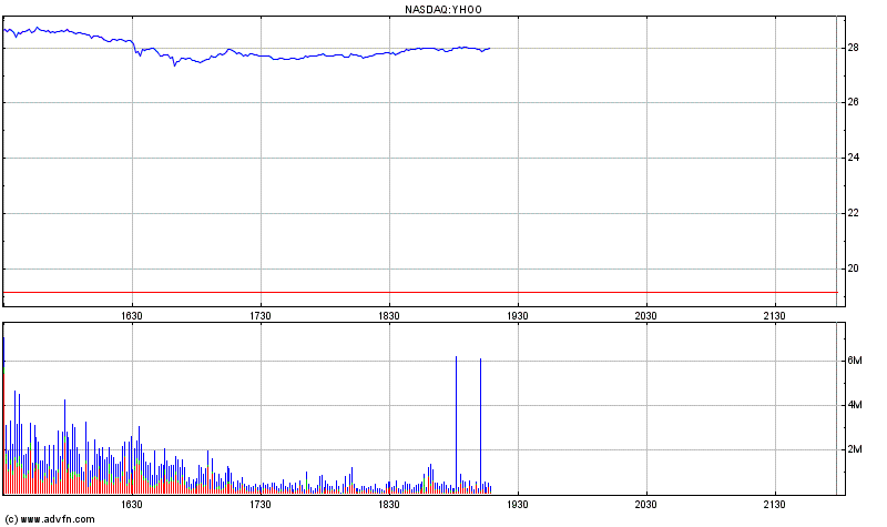 YAHOO steigt und steigt und steigt 145726