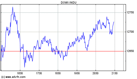 SK-Tipps DOW 22:00 Uhr 145764