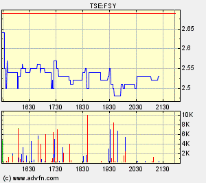 forsys neue Kursrakete ? 146405