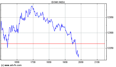 SK-Tipps DOW 22:00 Uhr 146634