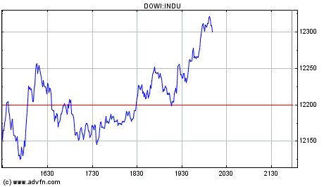 SK-Tipps DOW 22:00 Uhr 146888