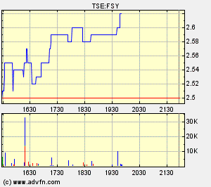 forsys neue Kursrakete ? 147587