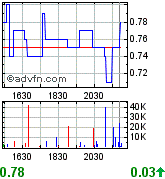 COMMERCE RESOURCES (€ 0,208) 147628