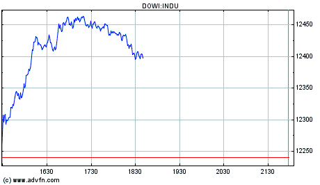 SK-Tipps DOW 22:00 Uhr 147817